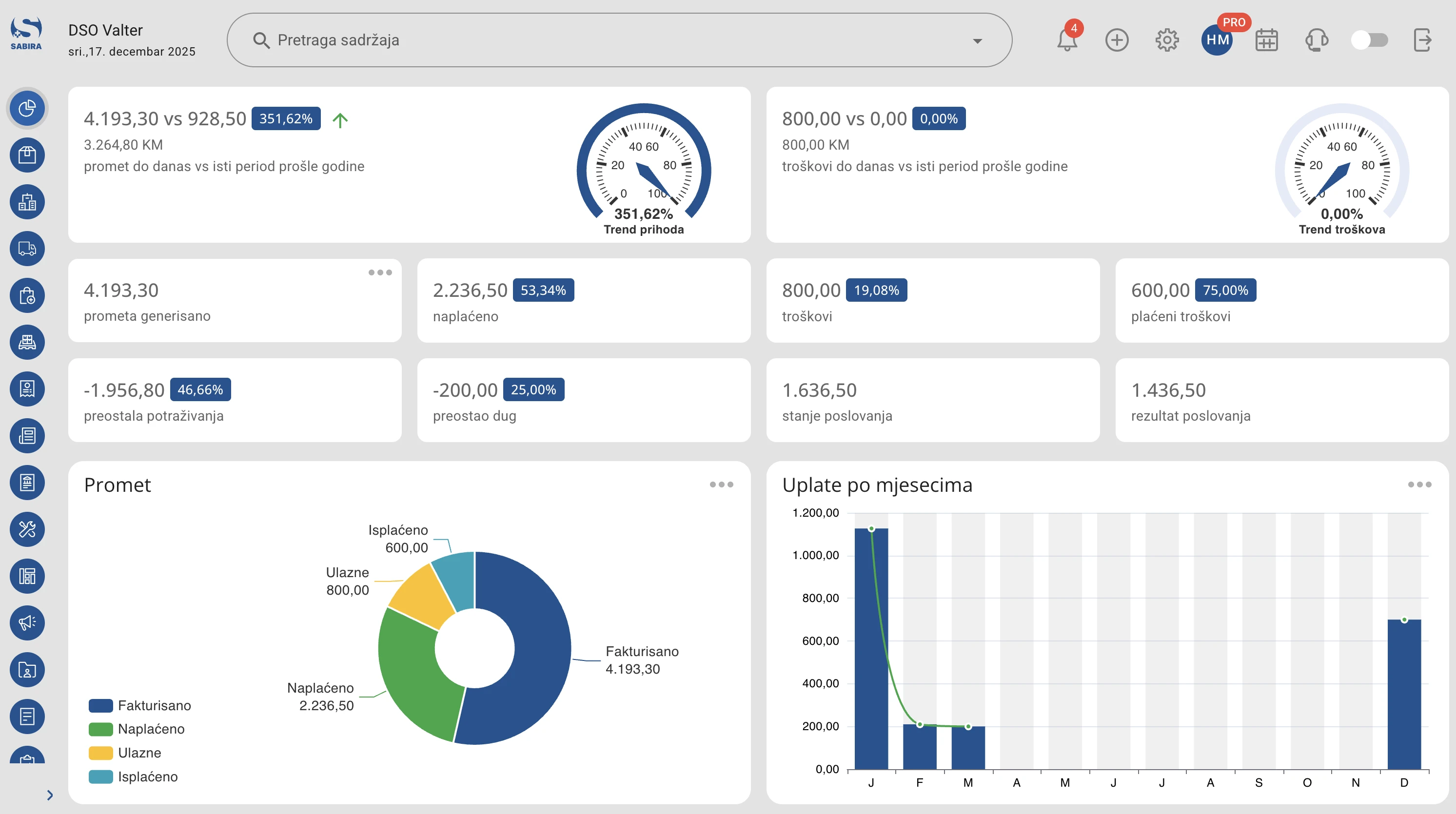 SABIRA Web platforma